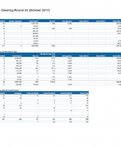 Clearing Round Results October 2017